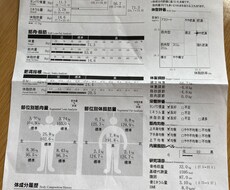 身体を変えたい方に自身の経験をお伝えします イメージ1
