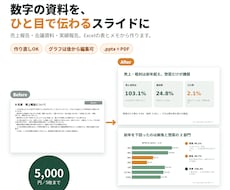 数字が伝わるパワーポイント資料を作成します イメージ1