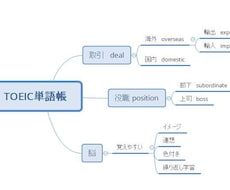 あなたの手持ちスキルと知識を増やすサポートします イメージ1