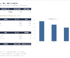 売上一覧を整理して集計表を作成します イメージ1