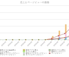 最短で作る権利収入型物販の構築をお手伝いします 仕組みで稼ぐ物販　 ～労働型物販からの脱却～