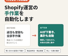 Shopify運営の手作業を自動化します イメージ1