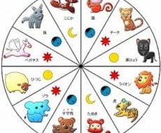 あなたと気になる人の相性を教えます
