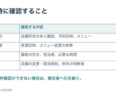 美容室の受付手順を新人向け5枚にまとめます イメージ1