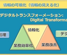 ＩＴ幅広く対応します イメージ1