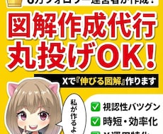 丸投げOK！7万垢運用者がXの伸びる図解作成します