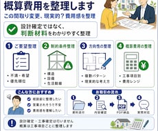 リフォームの間取り変更と概算費用を整理します イメージ1