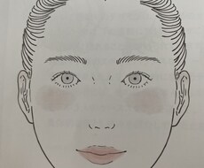 あなたの顔の形、バランスを写真で分析します イメージ1