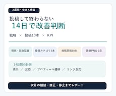 X運用を14日検証し投稿10本を作ります 戦略・投稿案・KPI記録・次月改善まで一式納品
