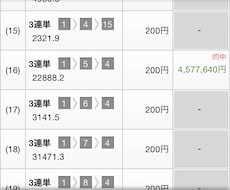 競馬歴24年の凄腕馬券師の予想、配信します ノウハウと合わせれば鬼に金棒、配信のみでもOK！