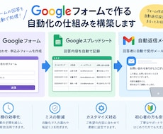 Googleフォームの自動返信を設定します イメージ1