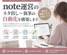 note運営のネタ出し〜執筆の自動化を構築します イメージ1