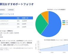 あなたにあったオーダーメイドの資料を作成します イメージ1