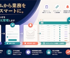 使いやすい申込・問い合わせフォームを作ります イメージ1
