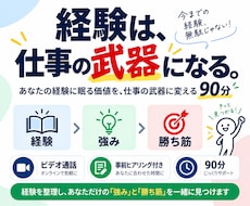これまでの経験を強みに変え仕事の勝ち筋を見つけます イメージ1