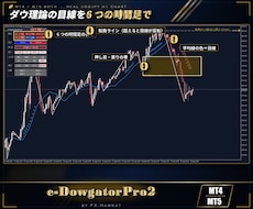 MT4/MT5初心者必見ダウ理論の目線を表示します MT4とMT5の両方入り 目線をパネルで一目 押し目の帯も