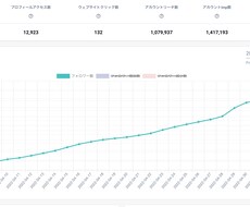 総フォロワー1.5万人！SNSのアドバイスします Instagram・Tik Tok運用その他SNSアドバイス