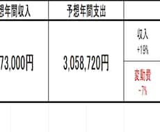家計簿テンプレートの修正・カスタマイズ承ります 購入者限定！家計簿シートの追加・修正を代行します