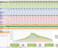 あなたのご家庭のライフプランを作成します イメージ1