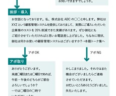 テレアポトークスクリプト作成代行、添削代行します 思った成果が上がらないコールセンター、営業職の方ご相談下さい