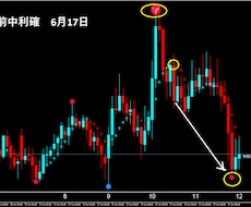FXで専業（スキャルピング）デイレ－ドになります ゴ－ルド通貨以外でも大丈夫です