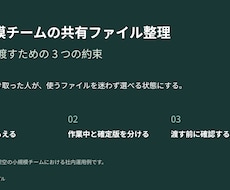 支給原稿を見やすい5枚のパワポ資料に整えます イメージ1