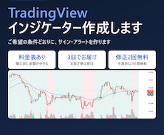 TradingViewインジケーター作成します イメージ1