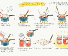 絵本風のレシピ手順イラストをお描きします イメージ1