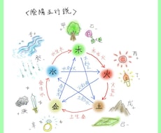 あなたの持って生まれた宿命みます イメージ1