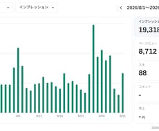 貴社製品を実際に使ってnoteにレビューを書きます イメージ1