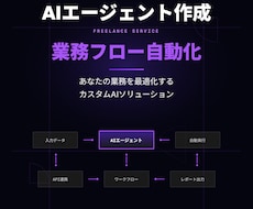 AIエージェント作成・業務フロー自動化します あなたの業務を最適化するカスタムAIソリューションを提供しま