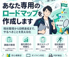 競技目標までのロードマップを設計します 現在地から目標まで、やるべきことを3つに絞ります。