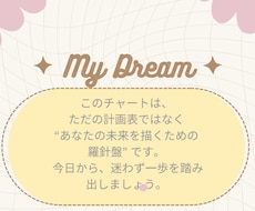 見える化！書き込み式 ドリームチャートます イメージ1