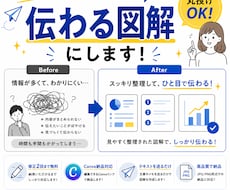 SNS投稿を見やすく図解化します イメージ1