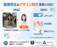 画像編集いたします 部分修正やオリジナル画像の制作