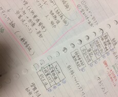 就活・面接の志望動機や自己ピーアール考えます 【面接対策】就活をしている方へ
