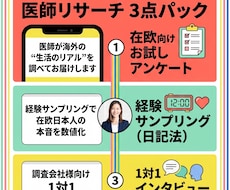 医師のリサーチ｜在欧日本人へ調査インタビューします イメージ1
