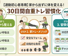 ウェイト無しのメニュー作ります イメージ1