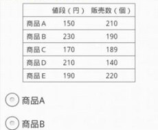 【就活】 イメージ1