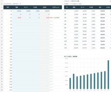 日々の売上を月別にまとめるExcelを作ります イメージ1