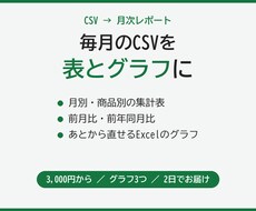 CSVから集計表とグラフの月次レポートを作ります イメージ1