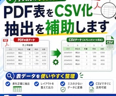 PDF表をCSV化しやすく整えます イメージ1