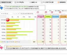 アメブロのアクセス数を上げます 小学生でもできる簡単なアクセスアップ法
