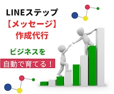 LINEステップのメッセージ作成代行します 興味を持たせ、買いたい気持ちを高める効果的なメッセージ
