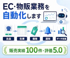 ネットショップ運営全般の自動化をお手伝いします 出品・在庫・価格・通知・データ収集まで一括対応