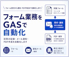 フォーム受付とメール・PDFを自動化します イメージ1