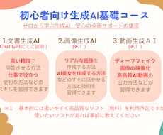 画像 動画 文書AIの基礎を全て教えます AIに慣れよう！画像、動画、文書AIスキル基礎を習得！