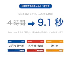 名簿から名札・パス・証明書を全点自動で作ります イメージ1