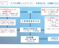 建築士がAI工程表を作成します 図面から最適な工程表を作成します 。