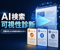 AI検索で見つかる会社サイトか診断します 公開URLだけで単発・月次の改善優先順位を可視化